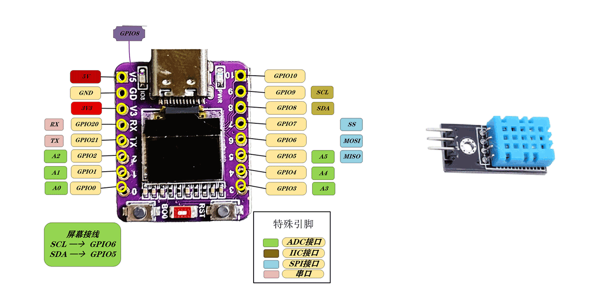 ESP32-C3 开发板